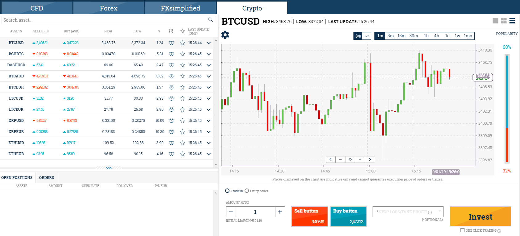 wisebanc bitcoin