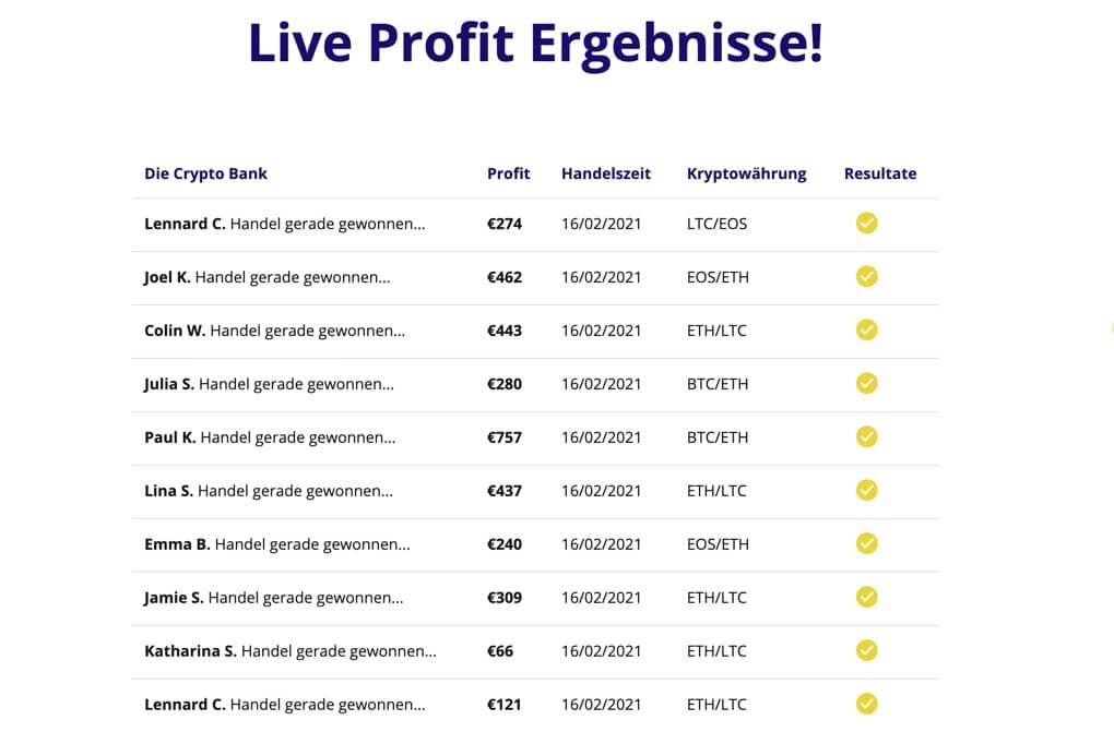 Crypto Bank Ergebnisse